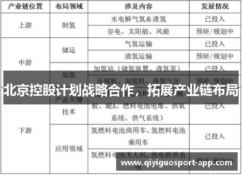 北京控股计划战略合作，拓展产业链布局